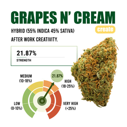 Grapes N’ Cream